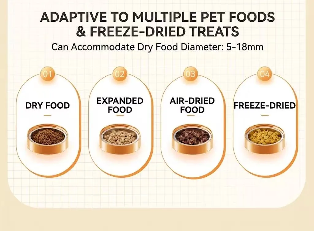 MetaPawtic Smart Pet Feeder — product detail