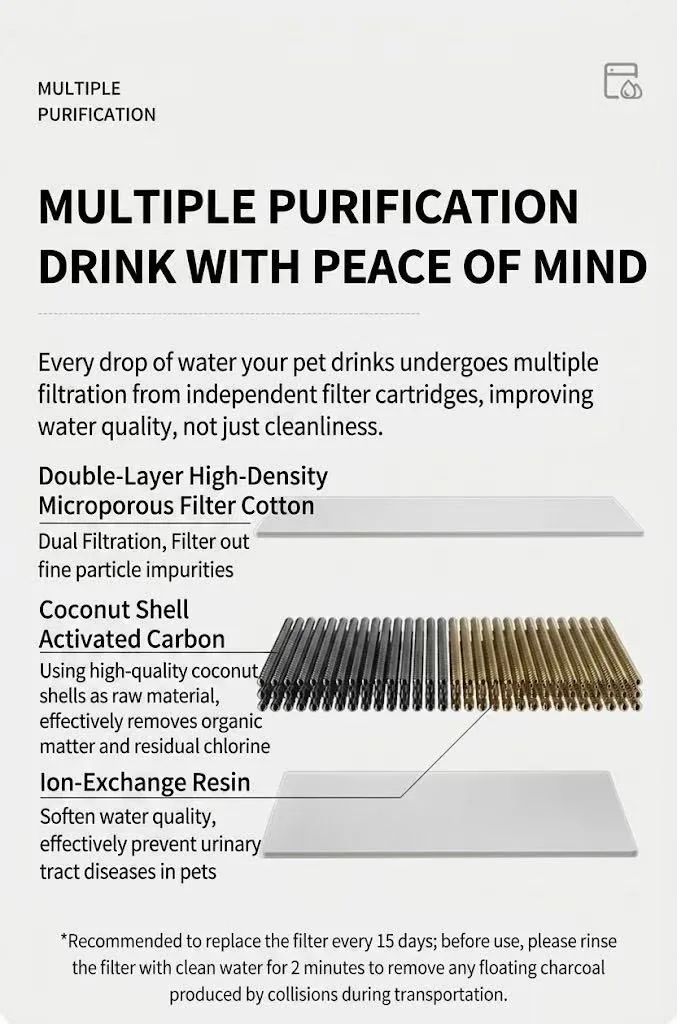MetaPawtic Smart Water Fountain — product detail